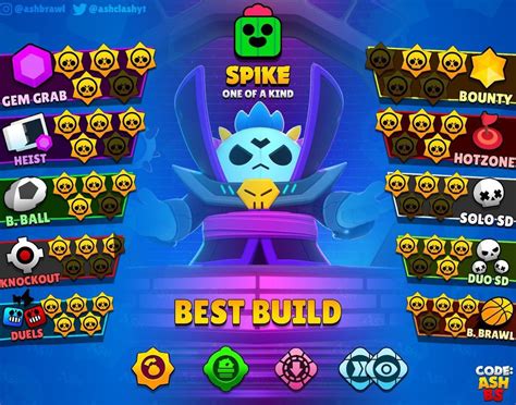 Best Spike Build in Brawl Stars (December 2024)